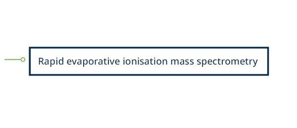 Diagram of rapid evaporative ionisation mass spectrometry categories