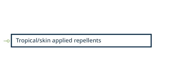Diagram of topical/skin applied repellants categories
