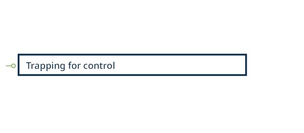 Diagram of trapping for control categories