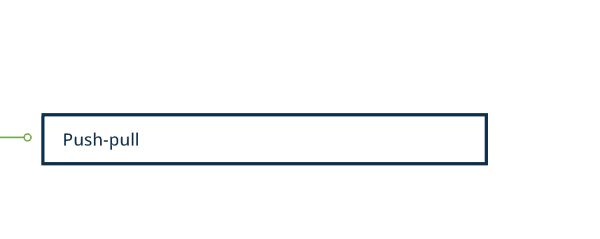 Diagram of push-pull categories